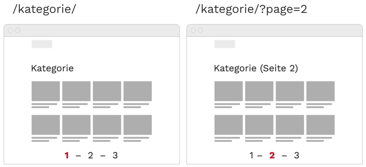 Eine klassische Paginierung