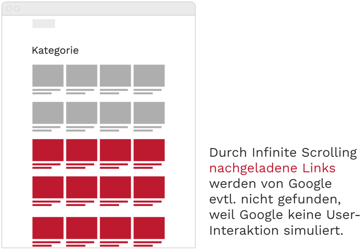 Durch Infinite Scrolling nachgeladene Links