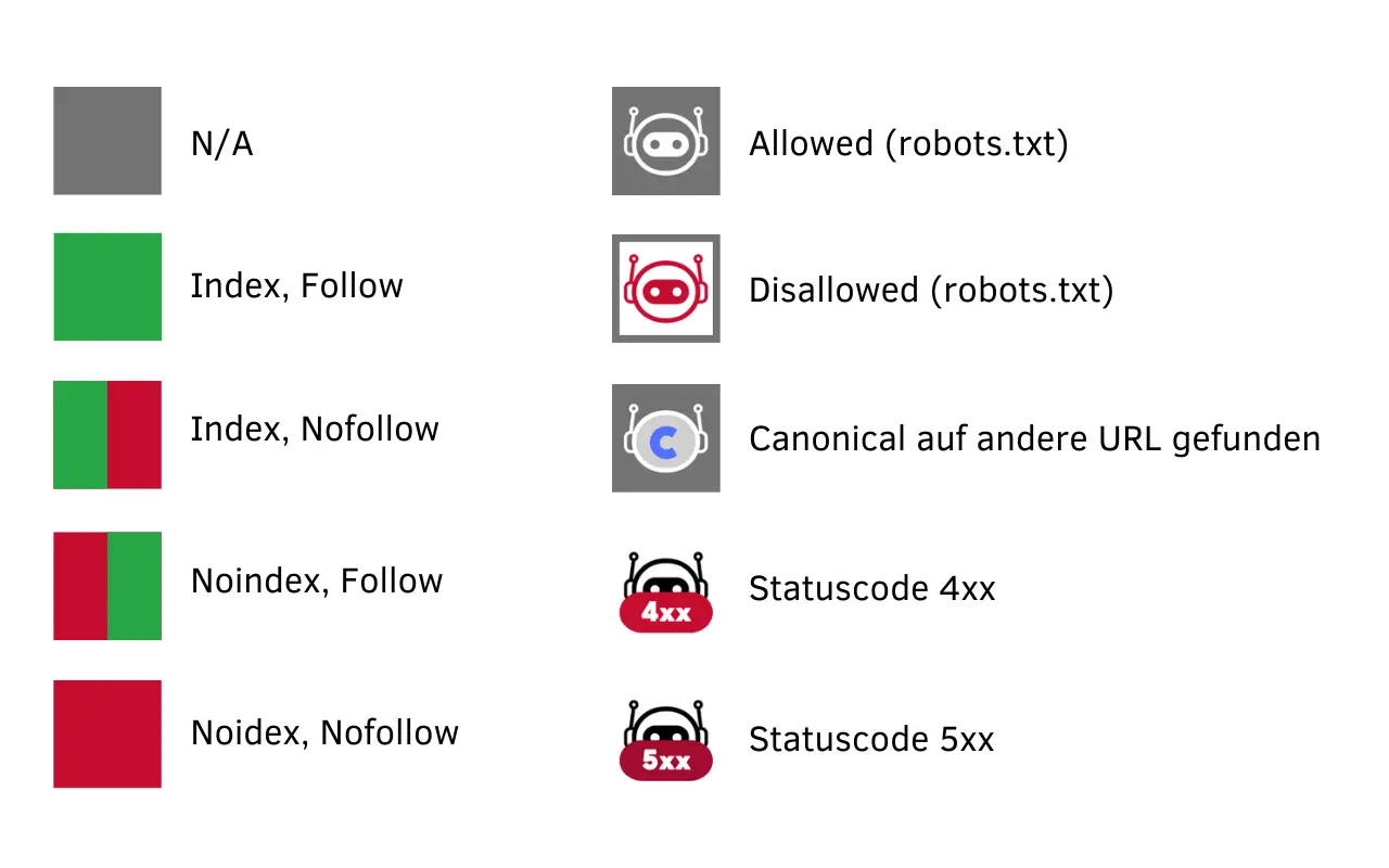 Erklärung der Icons der RoboX Chrome Extension