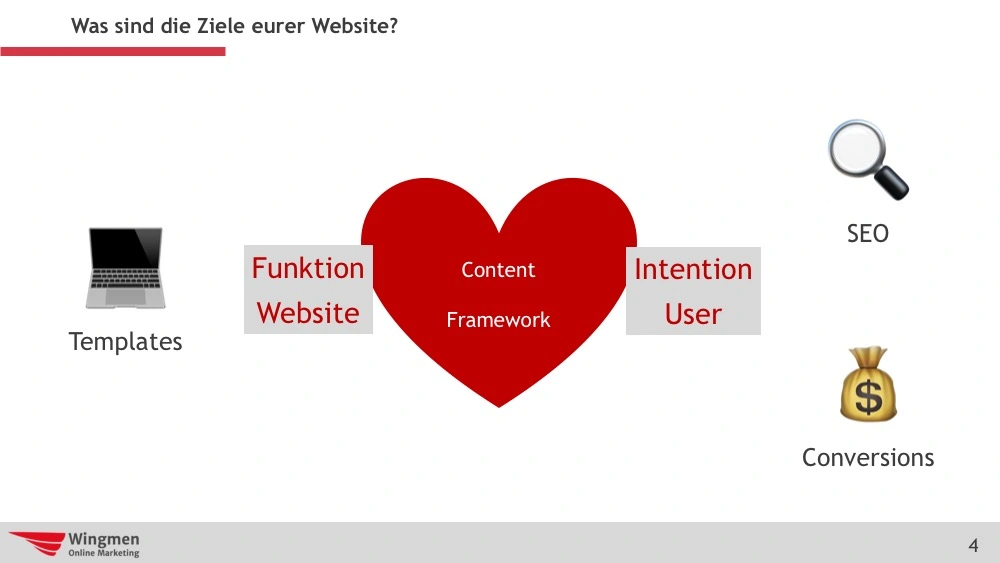 Illustrierende Gegenüberstellung von Seitentyen und Zielen