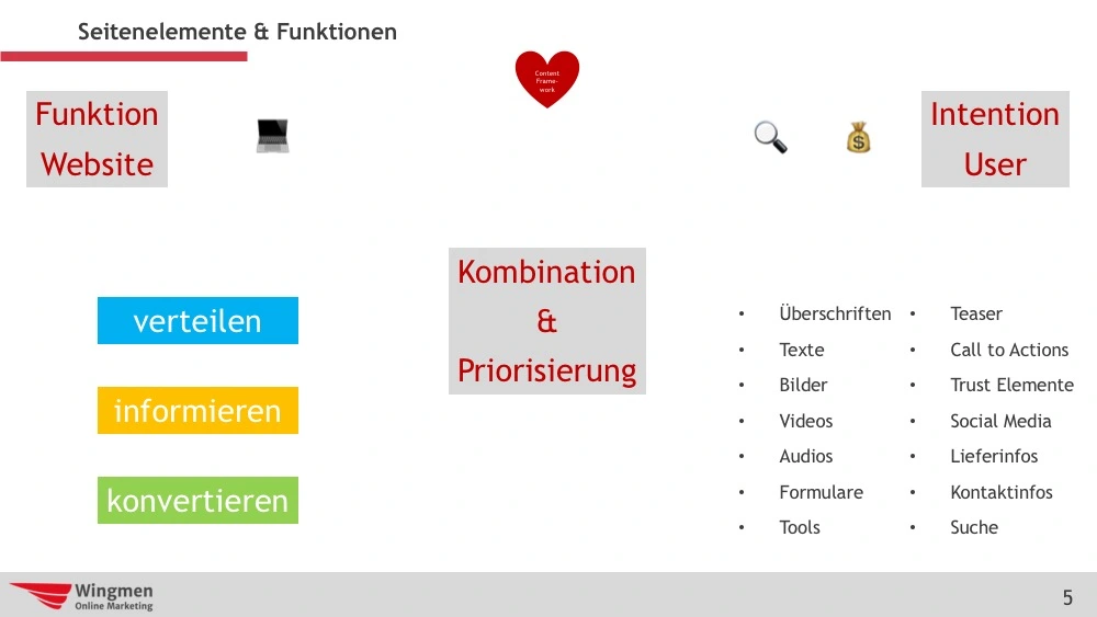 Schematische Aufstellung verschiedener Elemente des Content Frameworks
