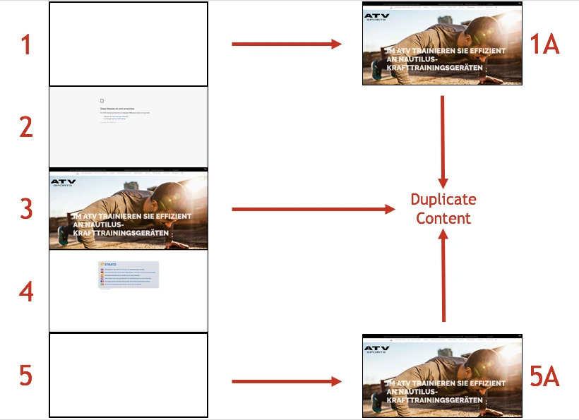 Externer DC auf den verschiedenen Domains des ATV