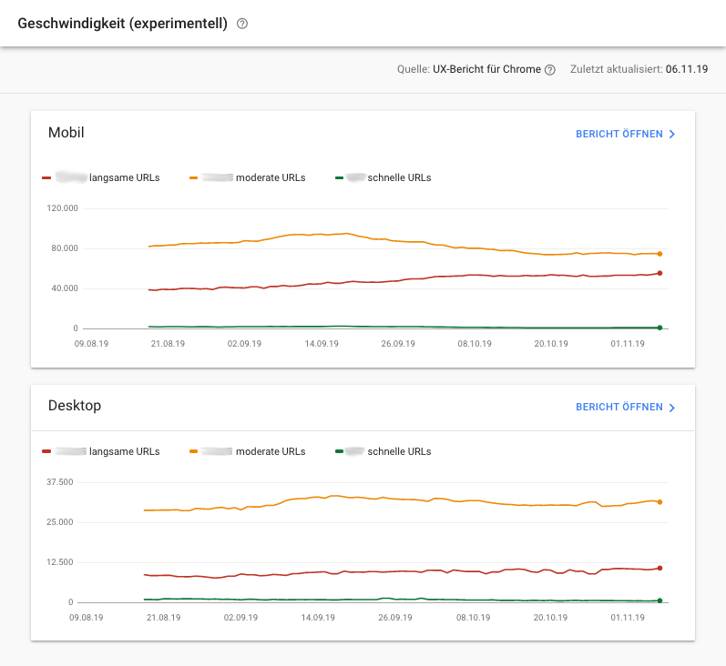Übersichtsseite des GSC Speed Reports