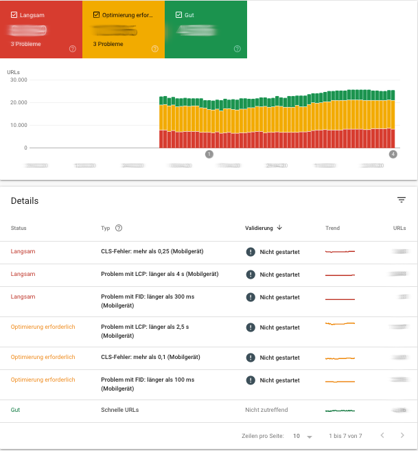 Detailansicht zu einem Problem im GSC Speed Report