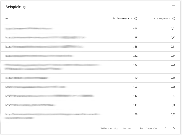 Detailtabelle zu einem Problem im GSC Speed Report