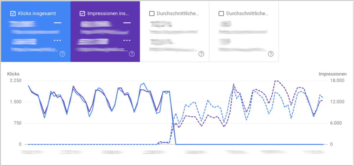 Screenshot: Vergleich von Einzel-URLs im Leistungsbericht