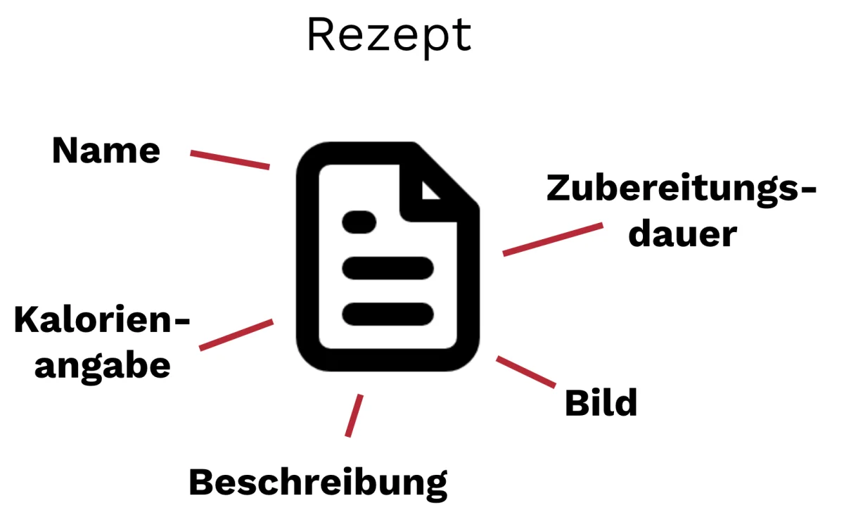 Ein Bild, das Text, Schrift, Screenshot, Diagramm enthält.KI-generierte Inhalte können fehlerhaft sein.