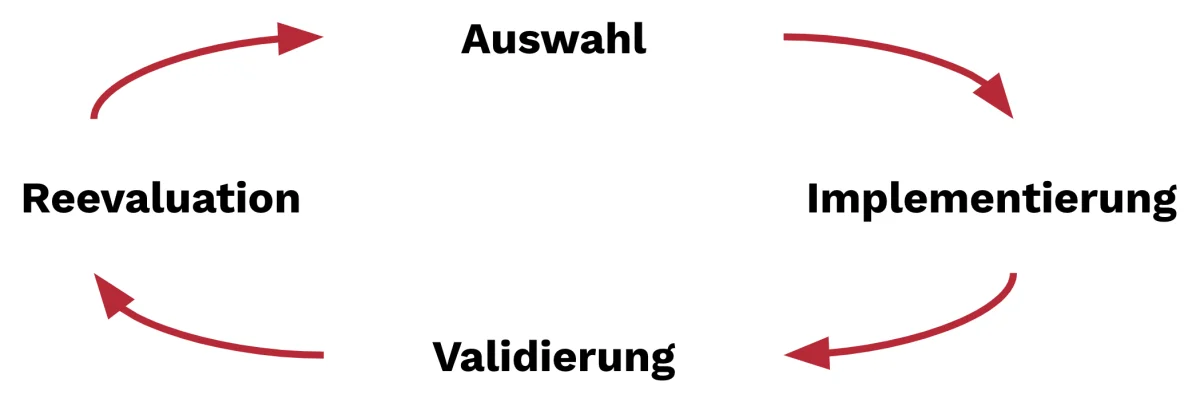 Ein Bild, das Schrift, Diagramm, Reihe, weiß enthält.KI-generierte Inhalte können fehlerhaft sein.