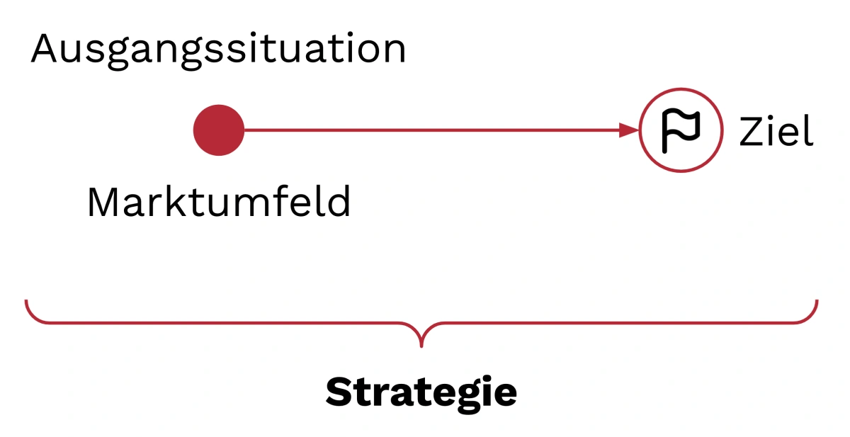 Ein Bild, das Text, Screenshot, Schrift, Reihe enthält.KI-generierte Inhalte können fehlerhaft sein.