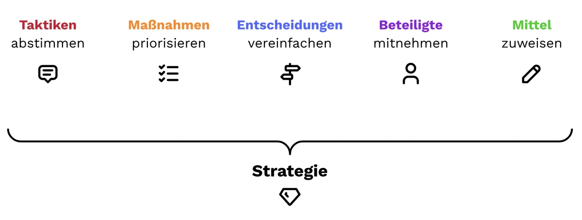 Ein Bild, das Text, Screenshot, Schrift, Reihe enthält.KI-generierte Inhalte können fehlerhaft sein.