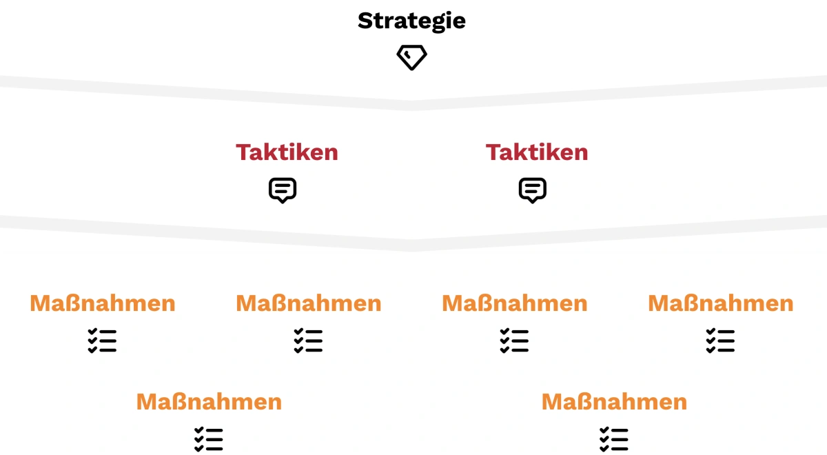 Ein Bild, das Text, Screenshot, Schrift, Reihe enthält.KI-generierte Inhalte können fehlerhaft sein.