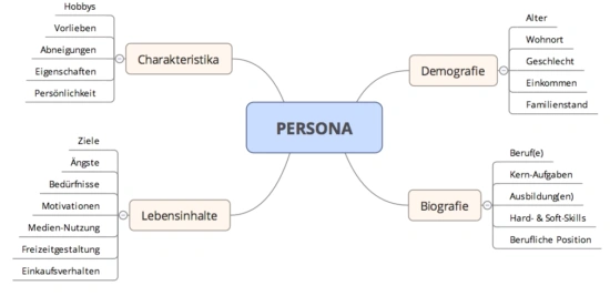 Ein Bild, das Text, Diagramm, Schrift, Reihe enthält.KI-generierte Inhalte können fehlerhaft sein.