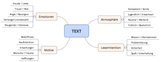 Ein Bild, das Text, Diagramm, Schrift, Reihe enthält.KI-generierte Inhalte können fehlerhaft sein.