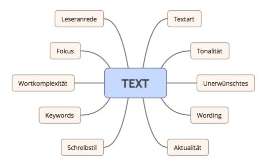 Ein Bild, das Text, Diagramm, Reihe, Screenshot enthält.KI-generierte Inhalte können fehlerhaft sein.