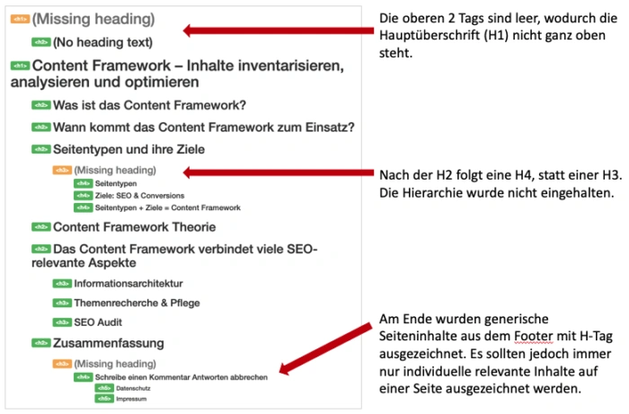 negativ-Beispiel Überschriftenstruktur