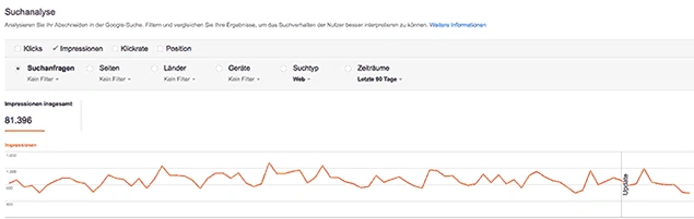 Google Search Console