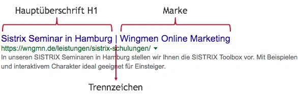 Schema für automatisierte Page Titles