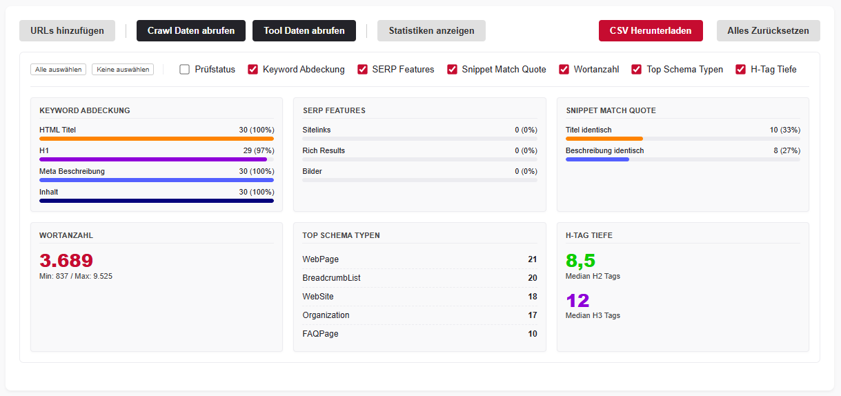 Screenshot über die automatisiert erstellten Statistiken der über SerpX ermittelten Daten