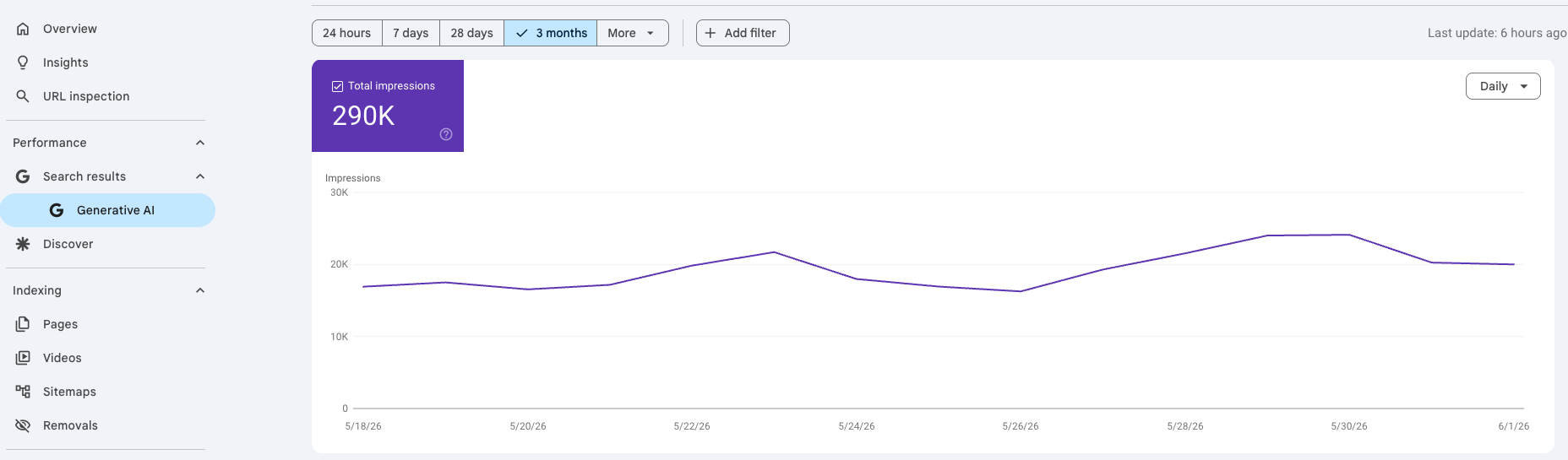 Ansicht des neuen Generative AI Reports in der Google Search Console: Ein Graph von Impressionen über 3 Monate