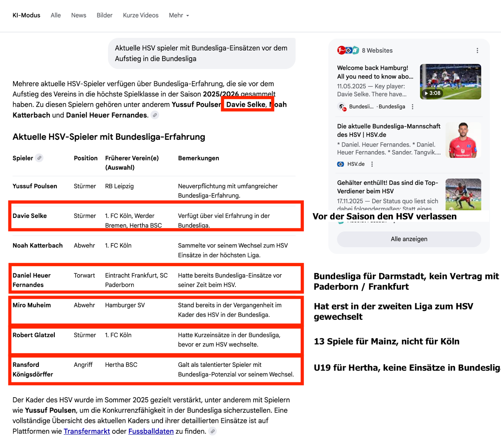 Screenshot AI Mode für "Aktuelle HSV spieler mit Bundesliga-Einsätzen vor dem Aufstieg in die Bundesliga". Das Ergebnis zeigt 7 Spieler. Davon sind 5 rot markiert und erläutert, warum diese 5 Einträge fehlerhaft sind.