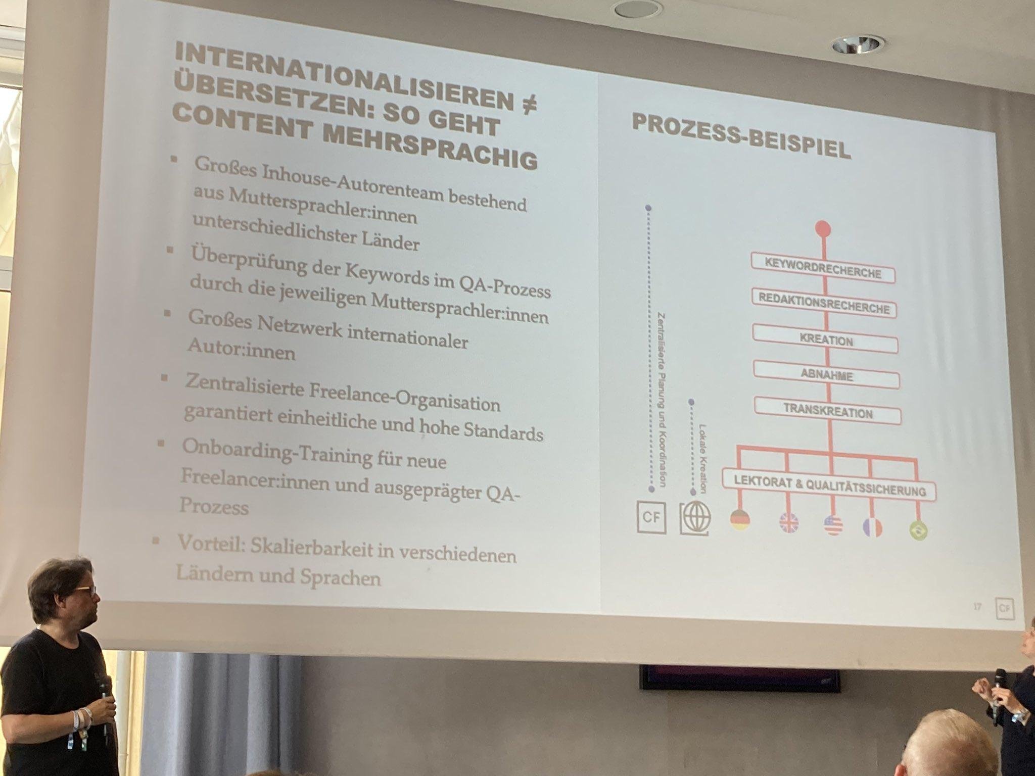 "So geht Content mehrsprachig. Prozess-Karte für Transkreation."