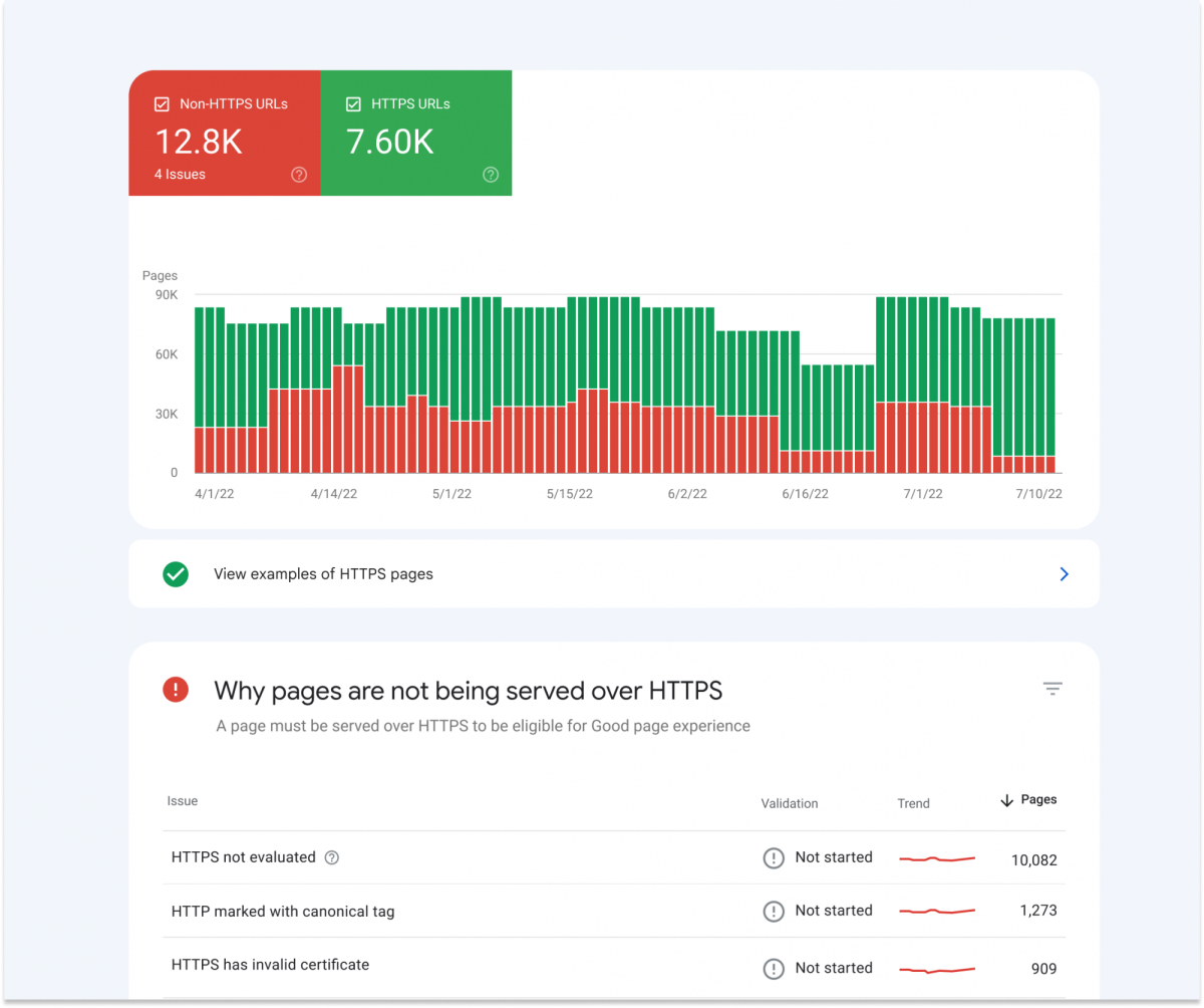 Der HTTPS-Report der Search Console: 12.800 Nicht-HTTPS- gegen 7.600 HTTPS-URLs, darunter das Balkendiagramm und die Liste der Gründe – „HTTPS not evaluated“ mit 10.082 Seiten an der Spitze