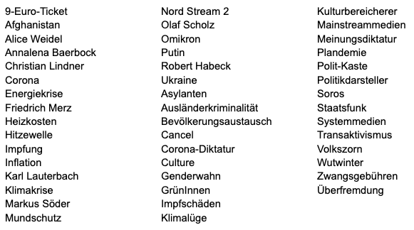 Keywordset von Netzpolitik.org für die Google-News-Recherche.