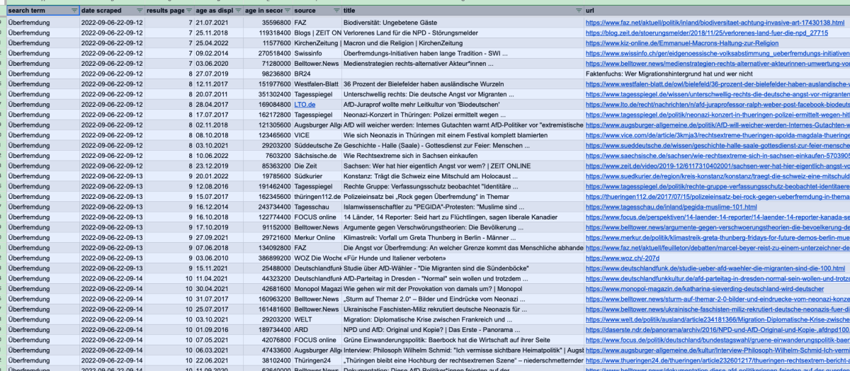 Auszug aus der Ergebnisliste von Netzpolitik.org für die Google-News-Recherche.