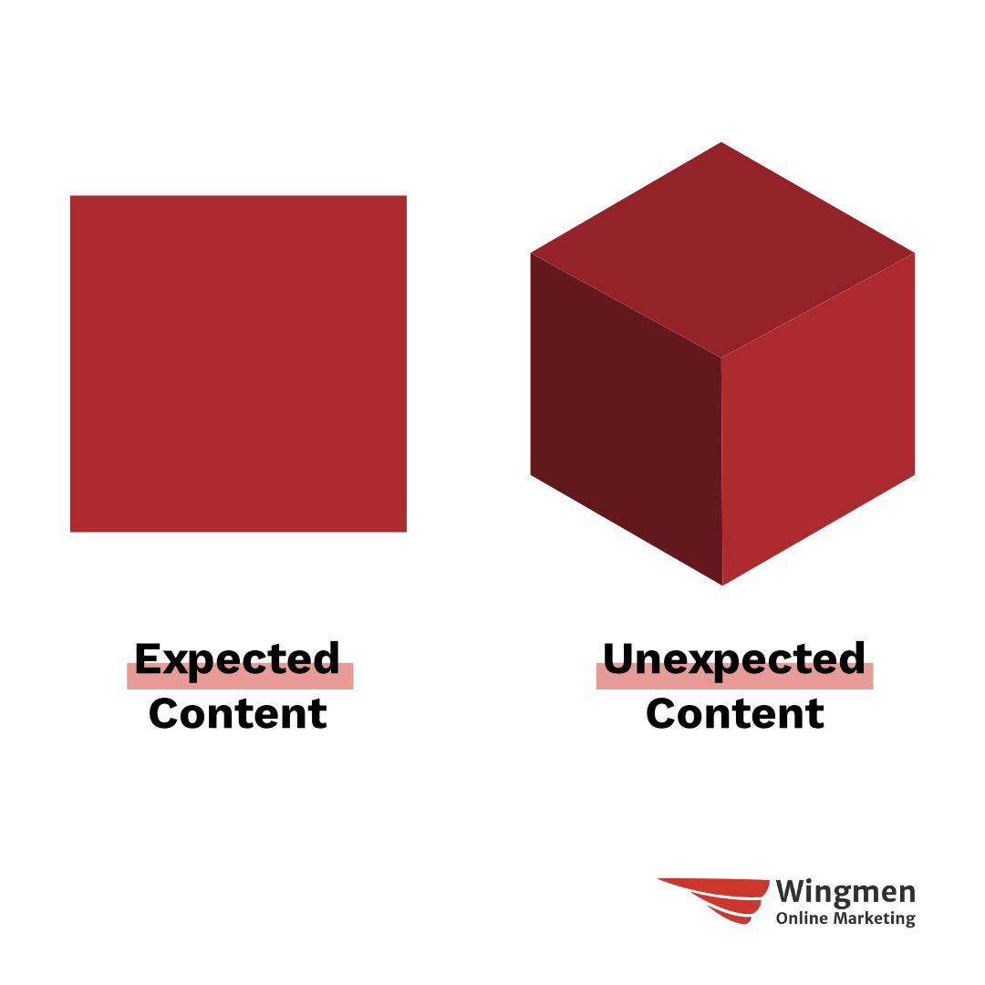 Ein Schaubild, dass ein Quadrat und einen Würfel zeigt. Das Quadrat steht für Expected Content und der Würfel für Unexpected Content.