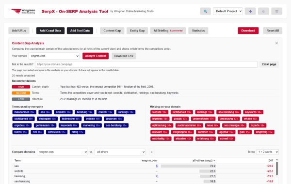 Screenshot von der Content Gap Analyse von SerpX