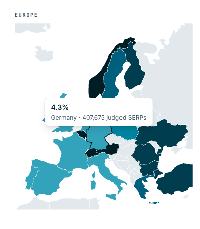 Europakarte mit farblich markierten Ländern. Für Deutschland wird ein Wert von 4,3 % bei 407.675 geprüften Suchergebnissen gezeigt.